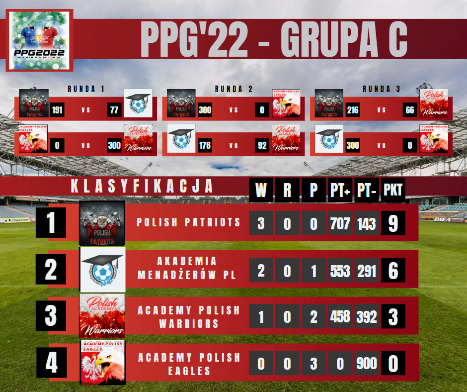 PPG'22 - GRUPA C.png