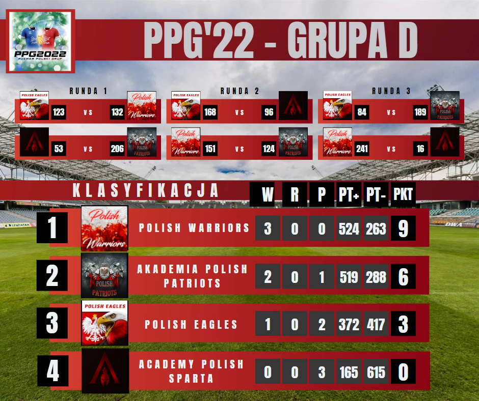 PPG'22 - GRUPA D.png