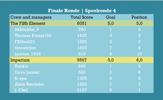 Finale Ronde Speelronde 4.png