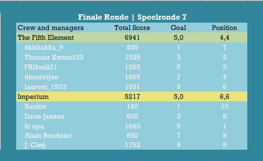 Finale Ronde Speelronde 7.png