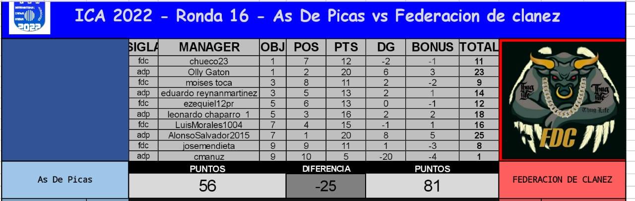 ADP vs FDC