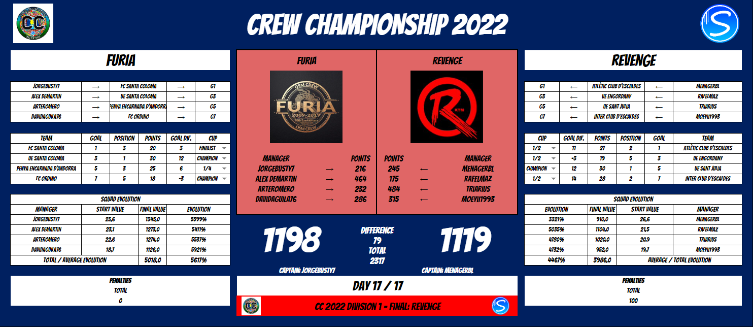 FUR vs RVN CC Final.png