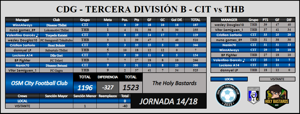 CIT vs THB