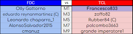 FDC vs TCL.png