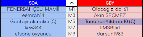 SOA vs GBY.png