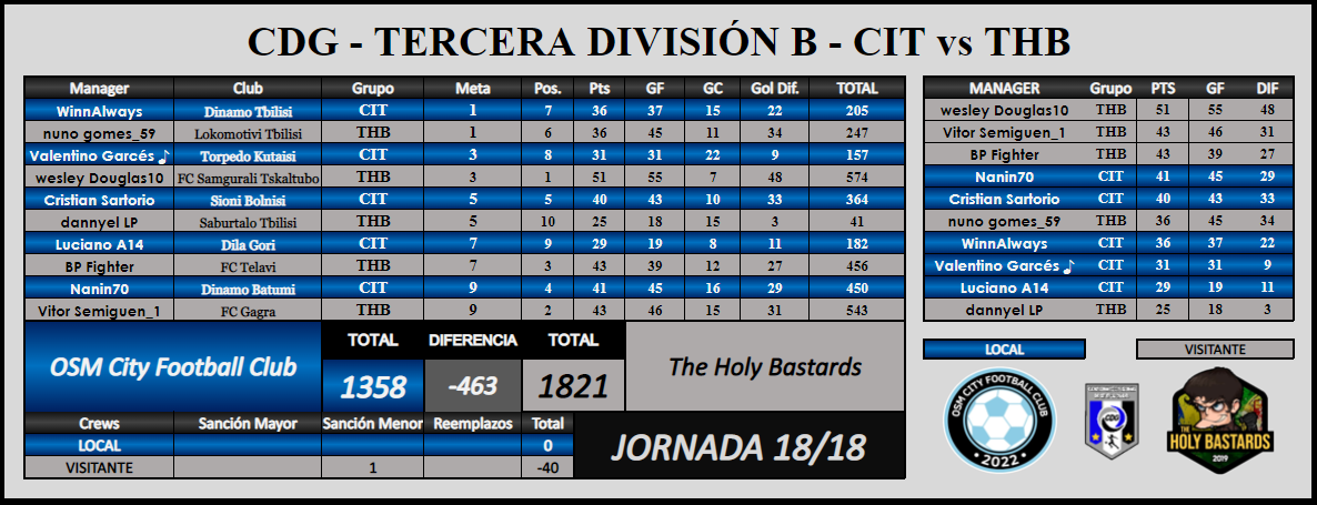 cit vs thb.png