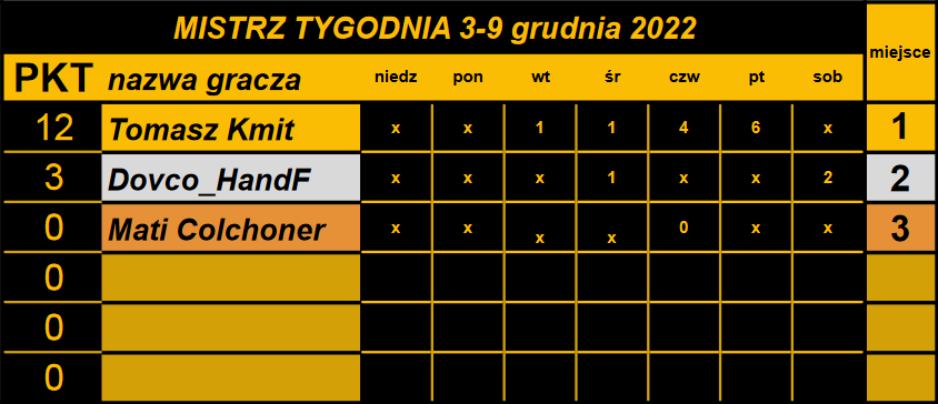 MT 3-9 grudnia.png