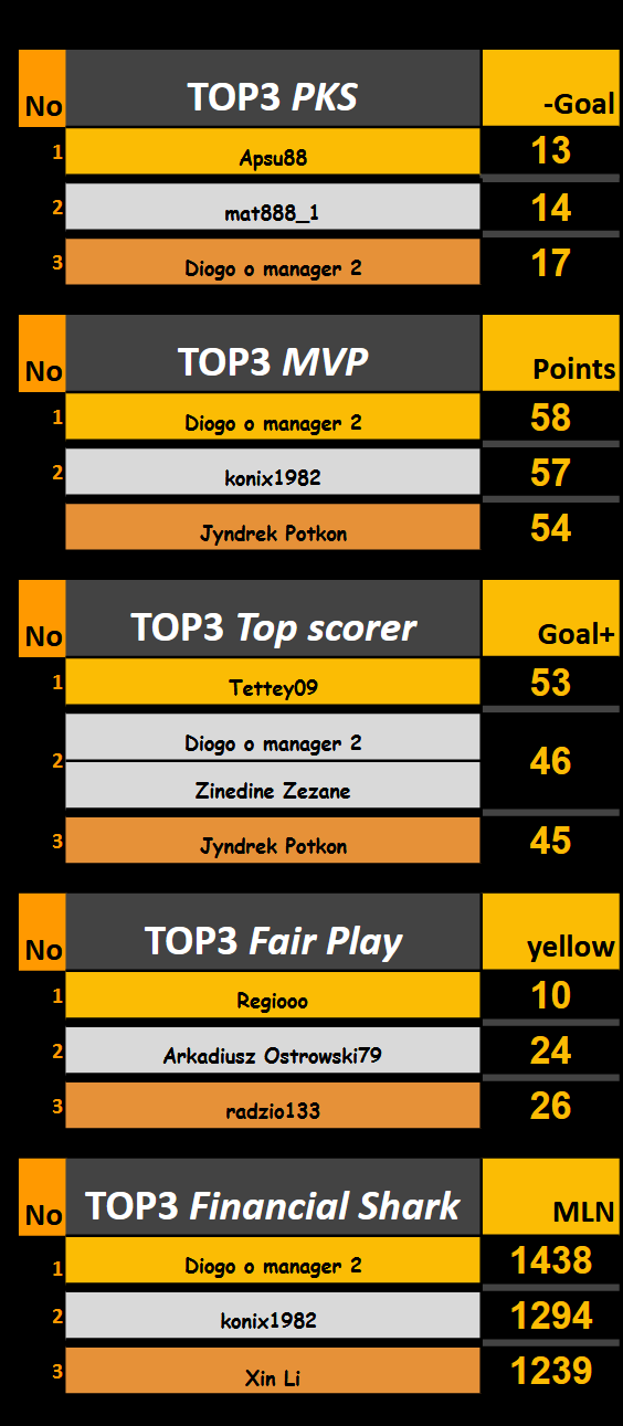 WarCup23-stats.png
