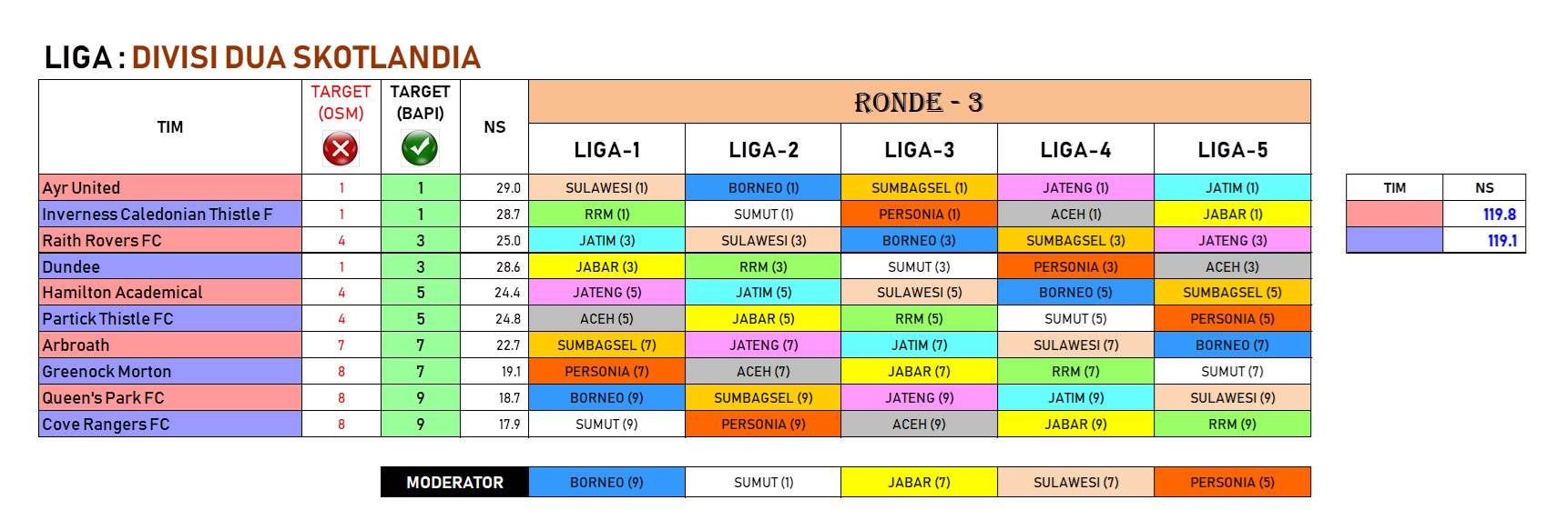 pembagian group_mod_R3.jpg