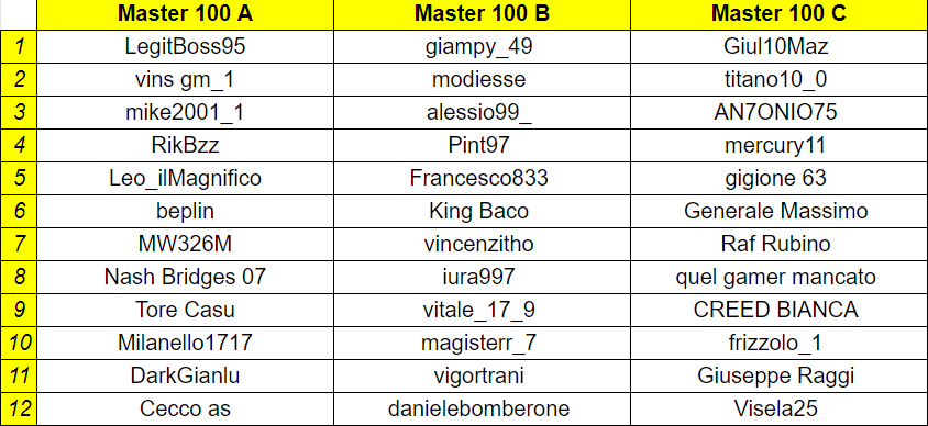 Master 100 sn.png