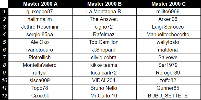 Master 2000 sn.png