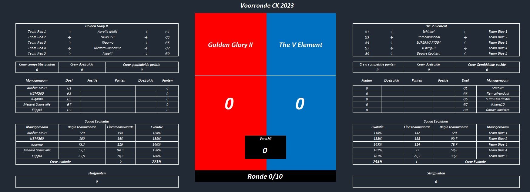 Tussenstand CK.jpg