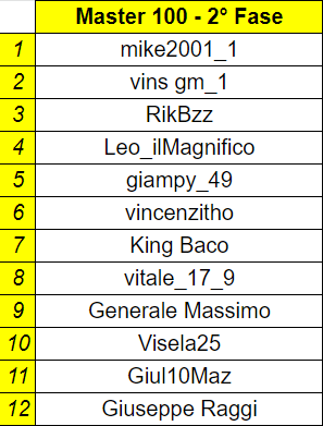 Master 100 2F sn.png