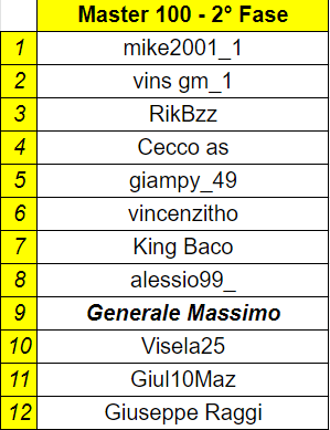 Master 100 2F sn.png