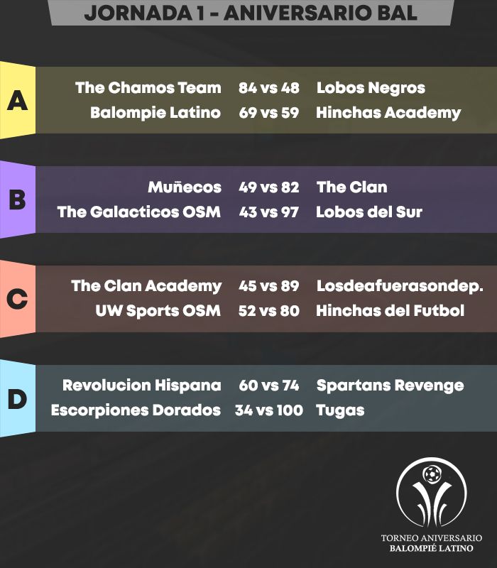 Resultados J1.jpg