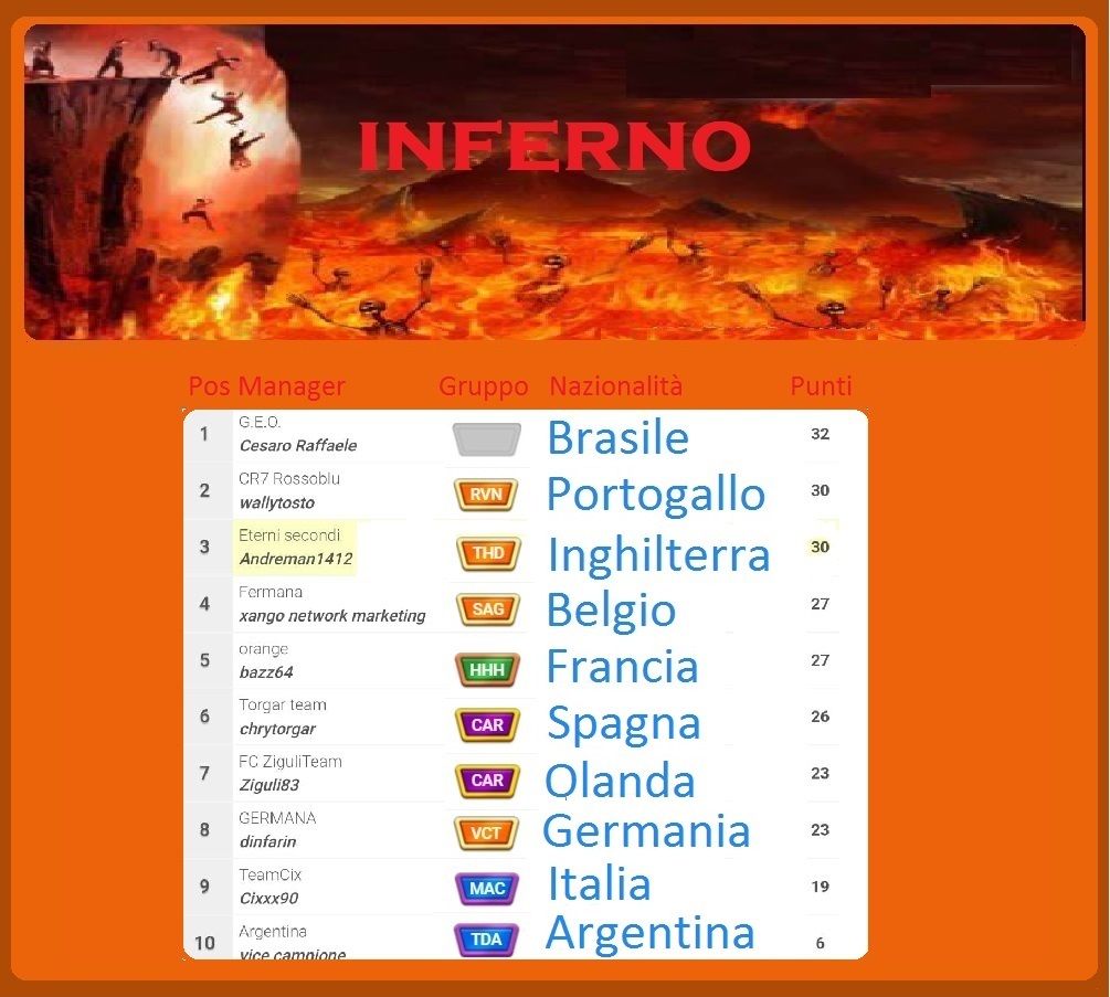 inferno FINALE classifica.jpg