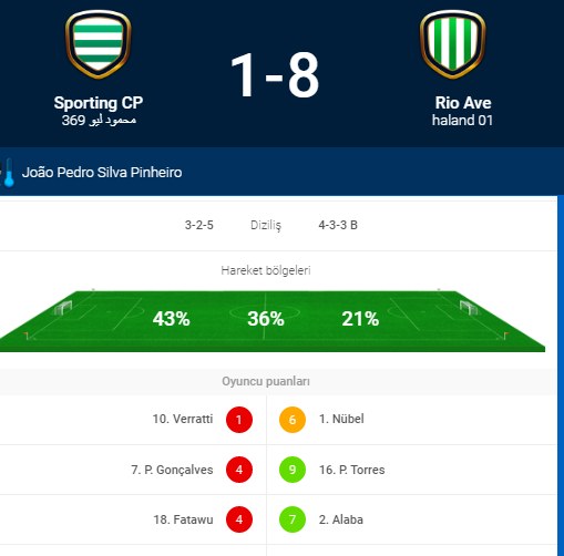 1-8 kaleci şikesiı.PNG