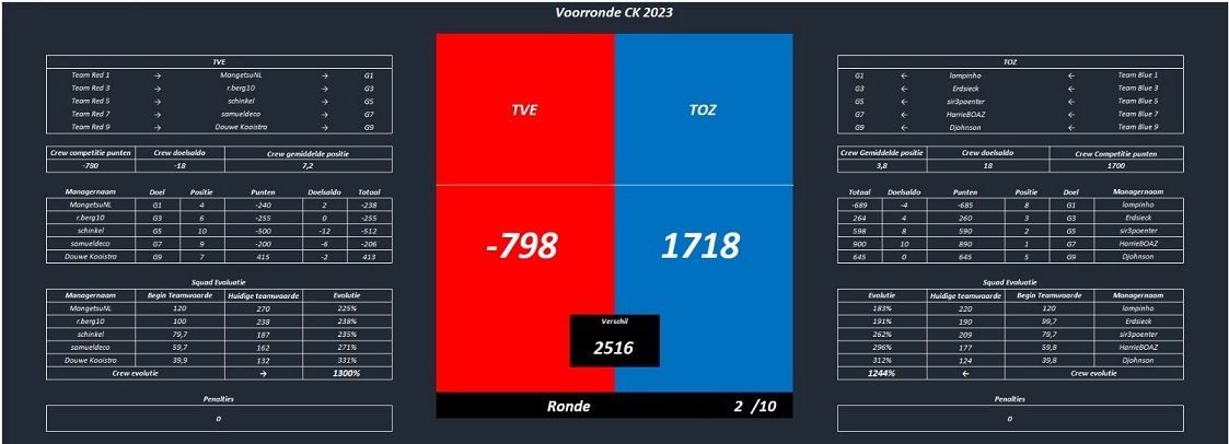 TVE vs TOZ.jpg