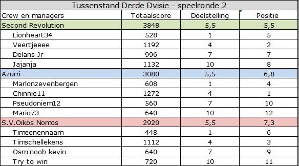 Derde Divisie.jpg