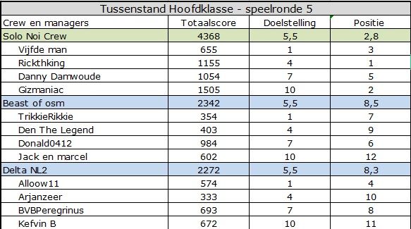 Hoofdklasse.jpg