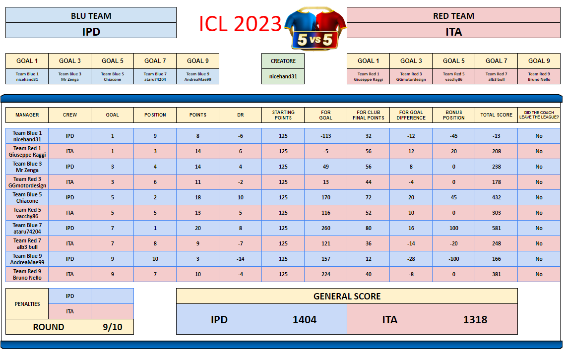 IPD vs ITA 9-10.png