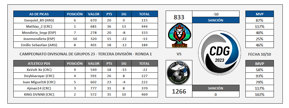 ADP vs PDS Jornada 18.png