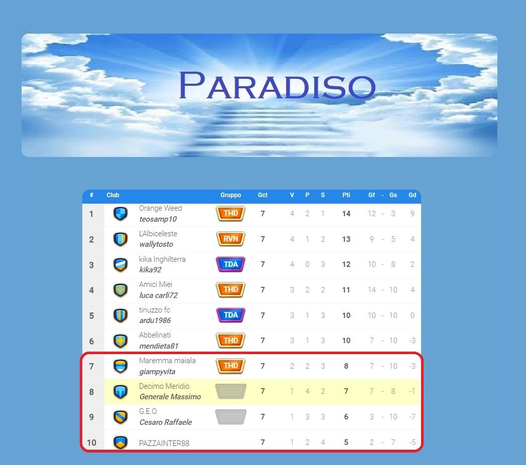 Paradiso classifica 3^.jpg