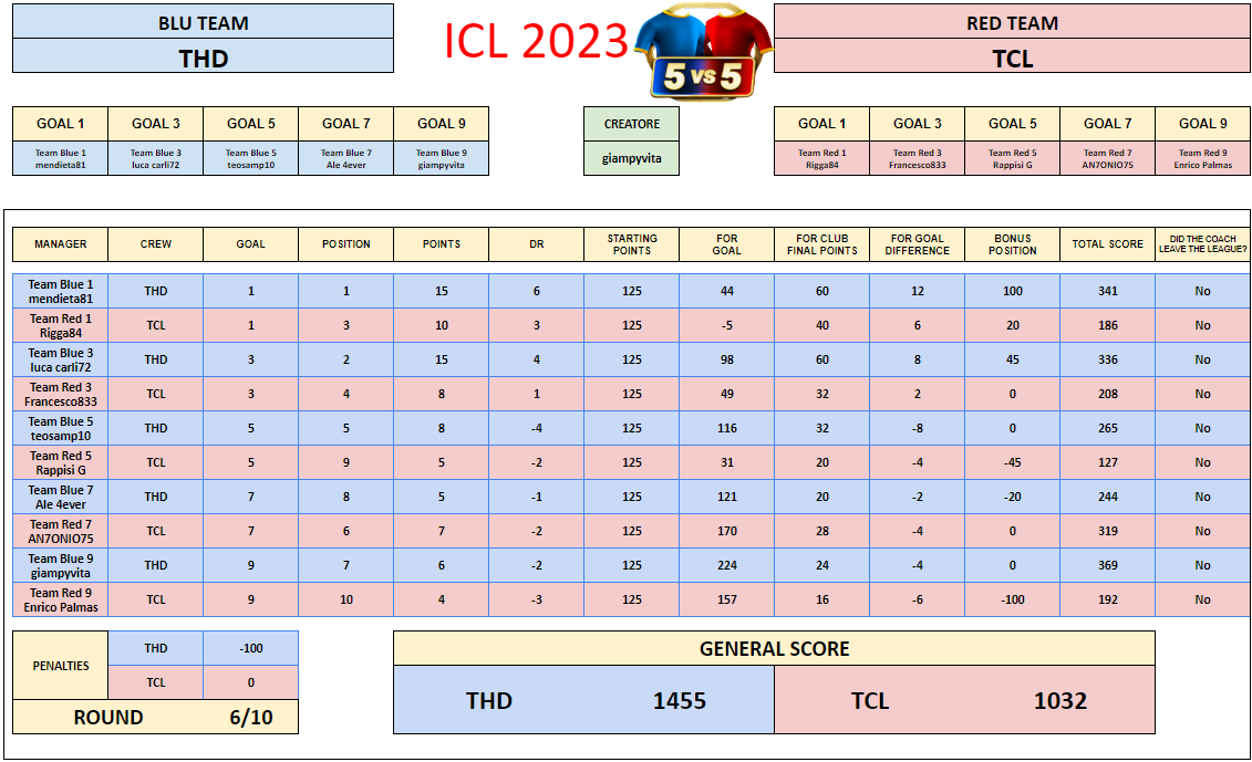 THD vs TCL 6-10.png