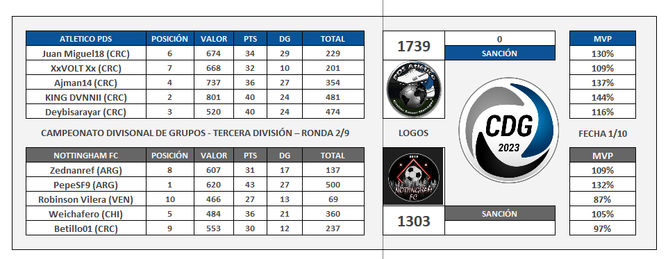 CDG Ronda 2 Atletico vs Nott.png