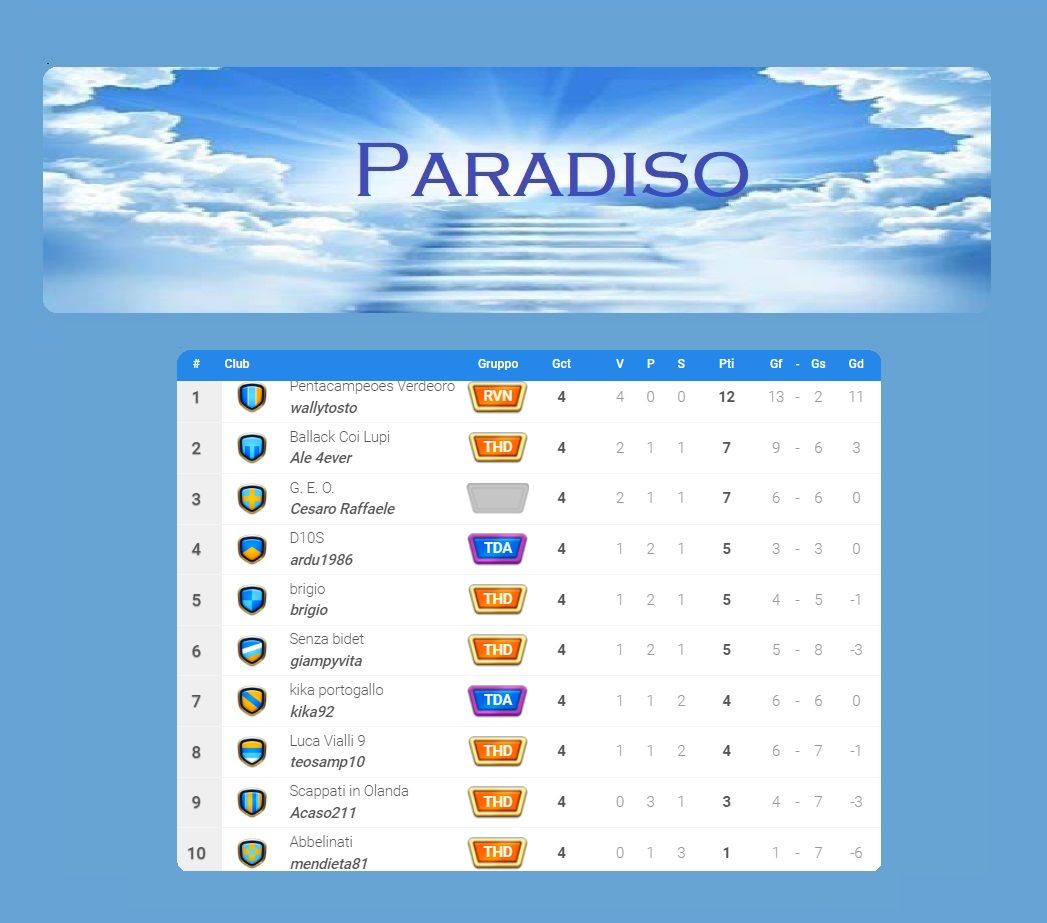 Paradiso classifica 4^.jpg