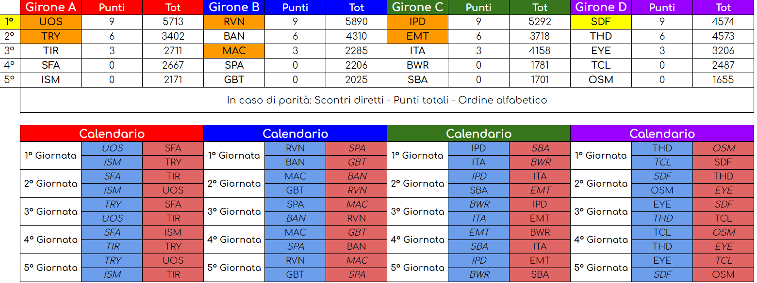 Class + Cal dopo 3G.png