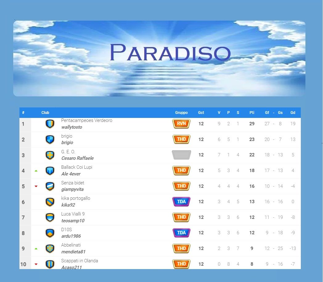 Paradiso classifica 4^.jpg