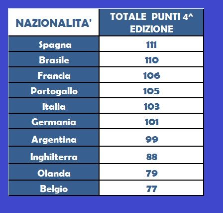 Totale Punti 4^ Edizione.jpg