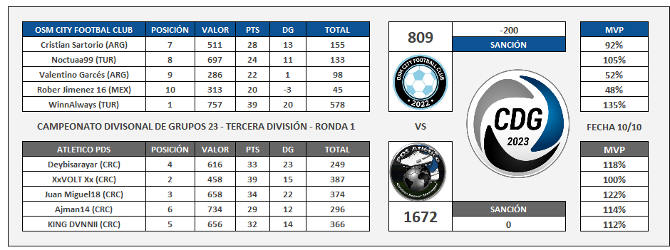 cdg city vs pds san.png