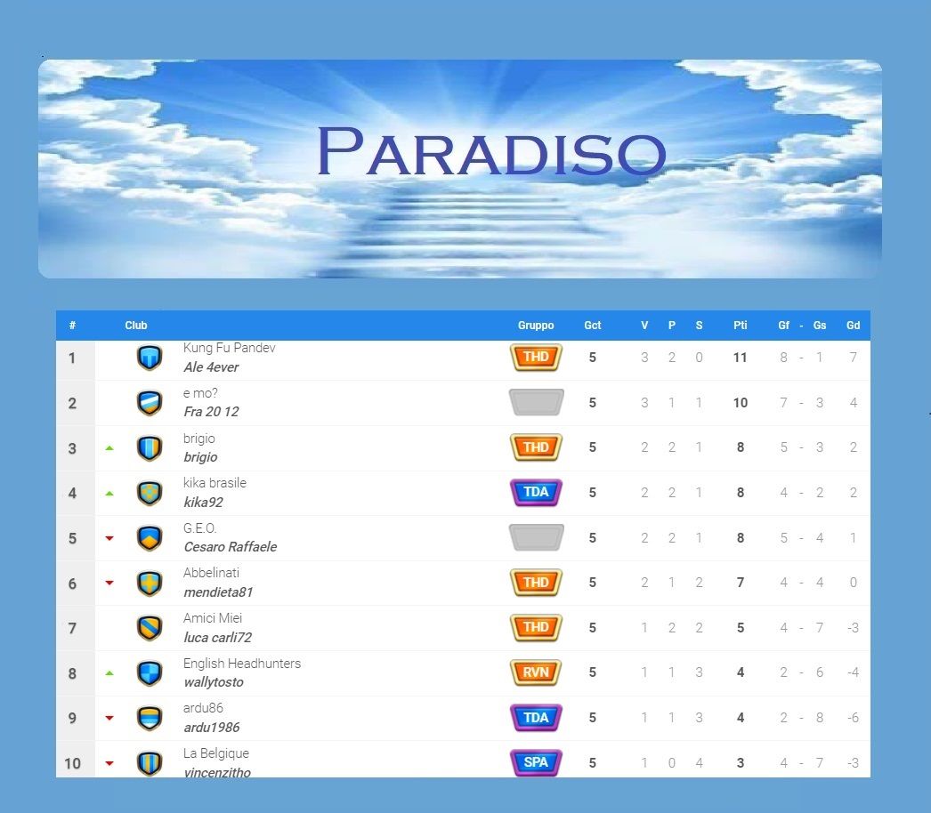 Paradiso classifica 5^.jpg