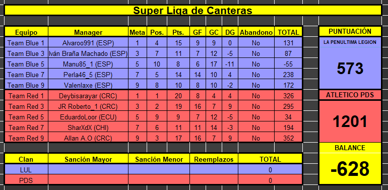 La penultima Legion vs Atletico PDS Super Liga de Canteras 2023 Resultado Final.png