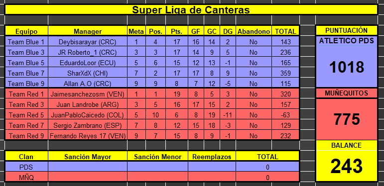 Atletico PDS vs Muñequitos Super Liga de Canteras 2023 TABLA FINAL.png