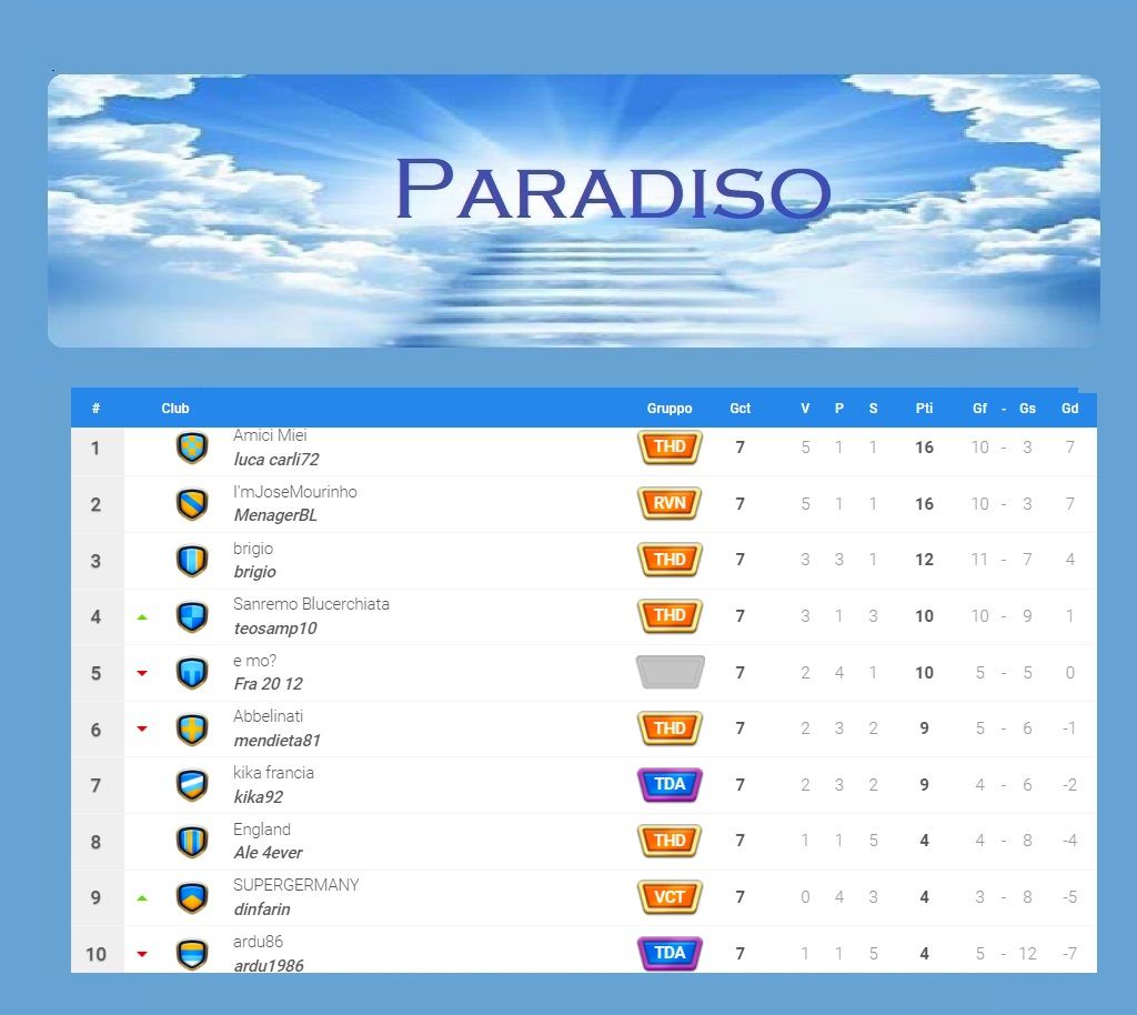 Paradiso classifica 6^.jpg