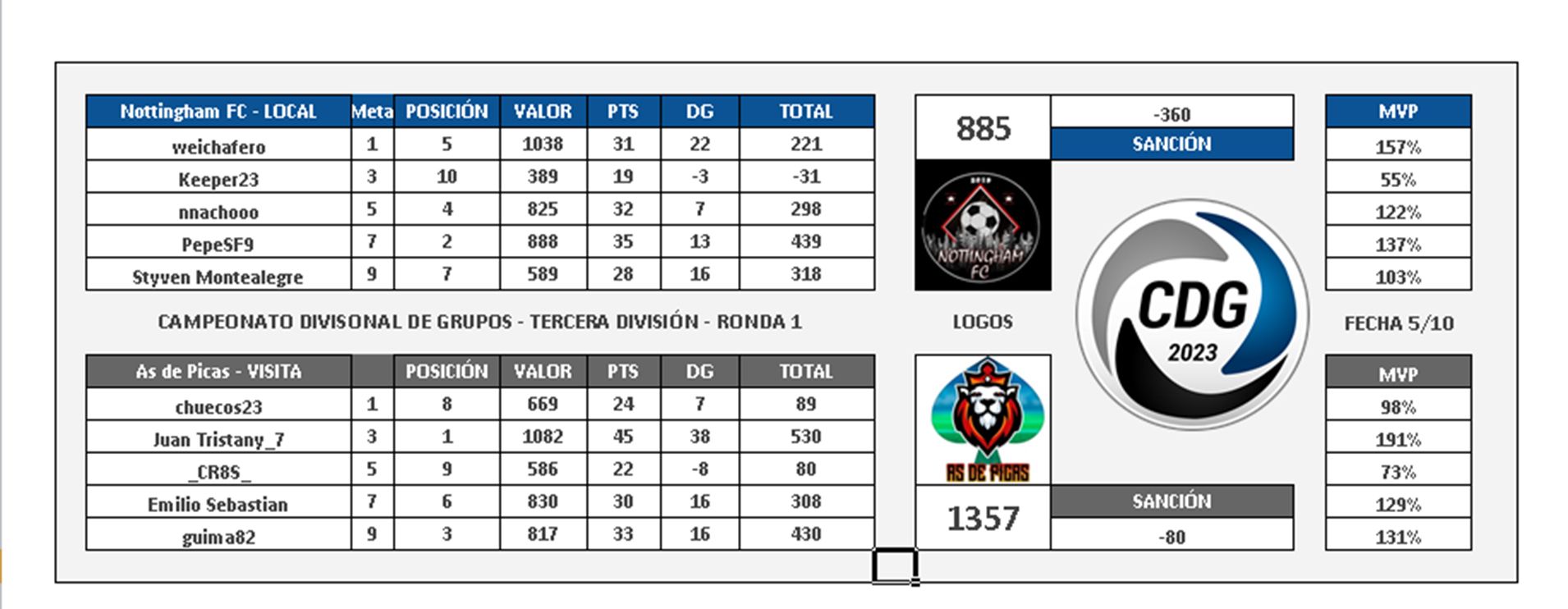 jornada 5 vs NTG.jpg