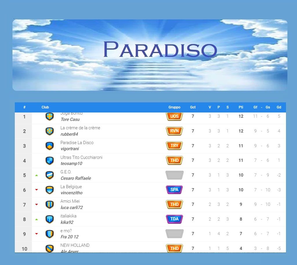 Paradiso classifica 8.jpg