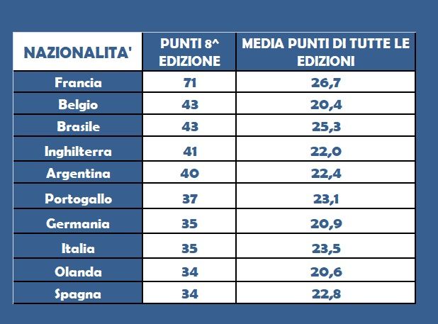 PUNTI NAZIONALITA.jpg