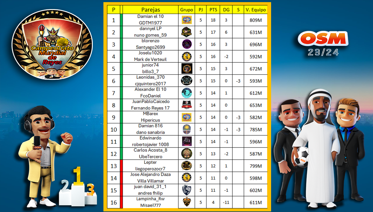 Jornada 5 CMR23.png