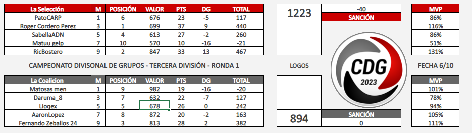 CDG VS LCN.png