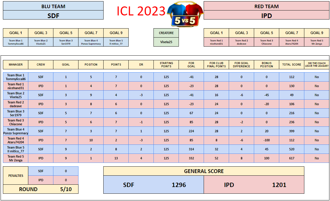 ICL23 SF A - SDF VS IPD.png