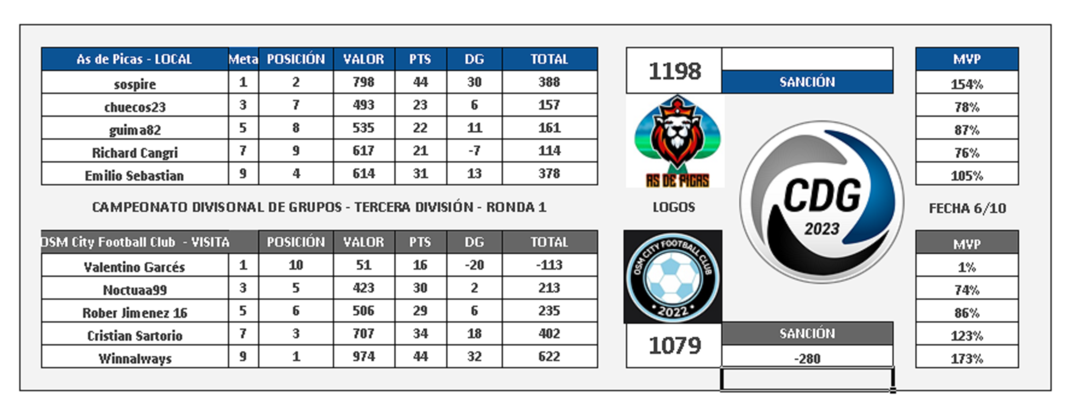 jornada 6 vs CIT.png