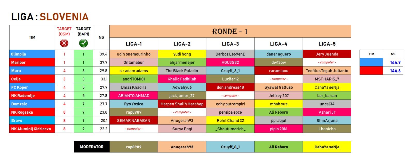 R1_pembagian manajer di liga.jpeg