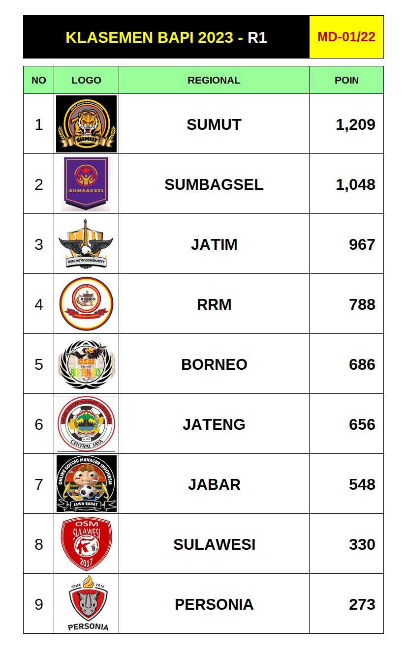 01_klasemen.jpeg