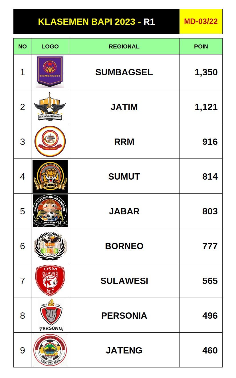 03_klasemen.jpeg
