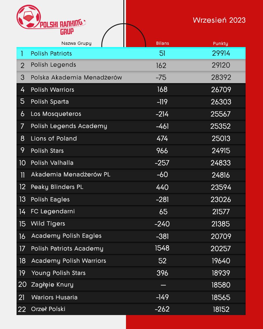 Ranking Wrzesień.jpg