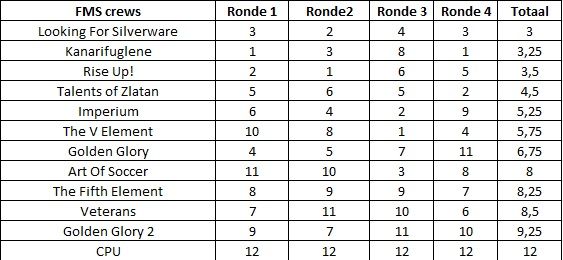 Tussenstand FMS.jpg